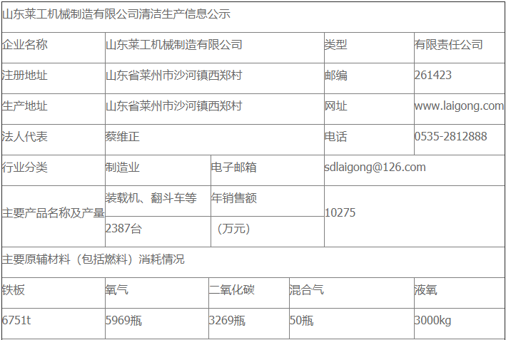 mabo马博官方在线入口清洁生产审核公示